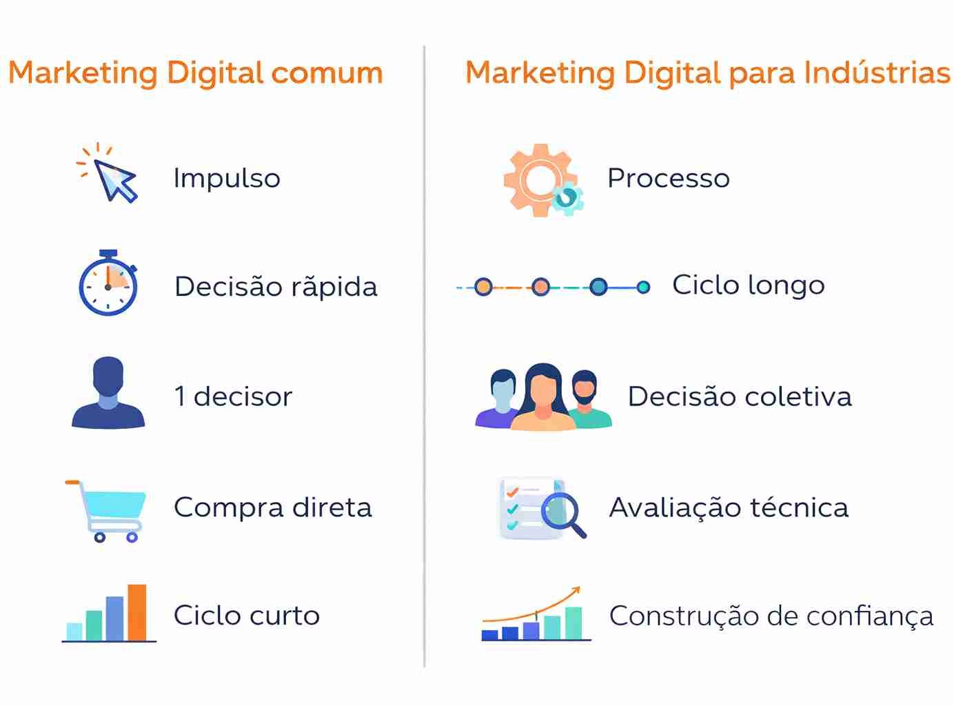 marketing-digital-para-industrias