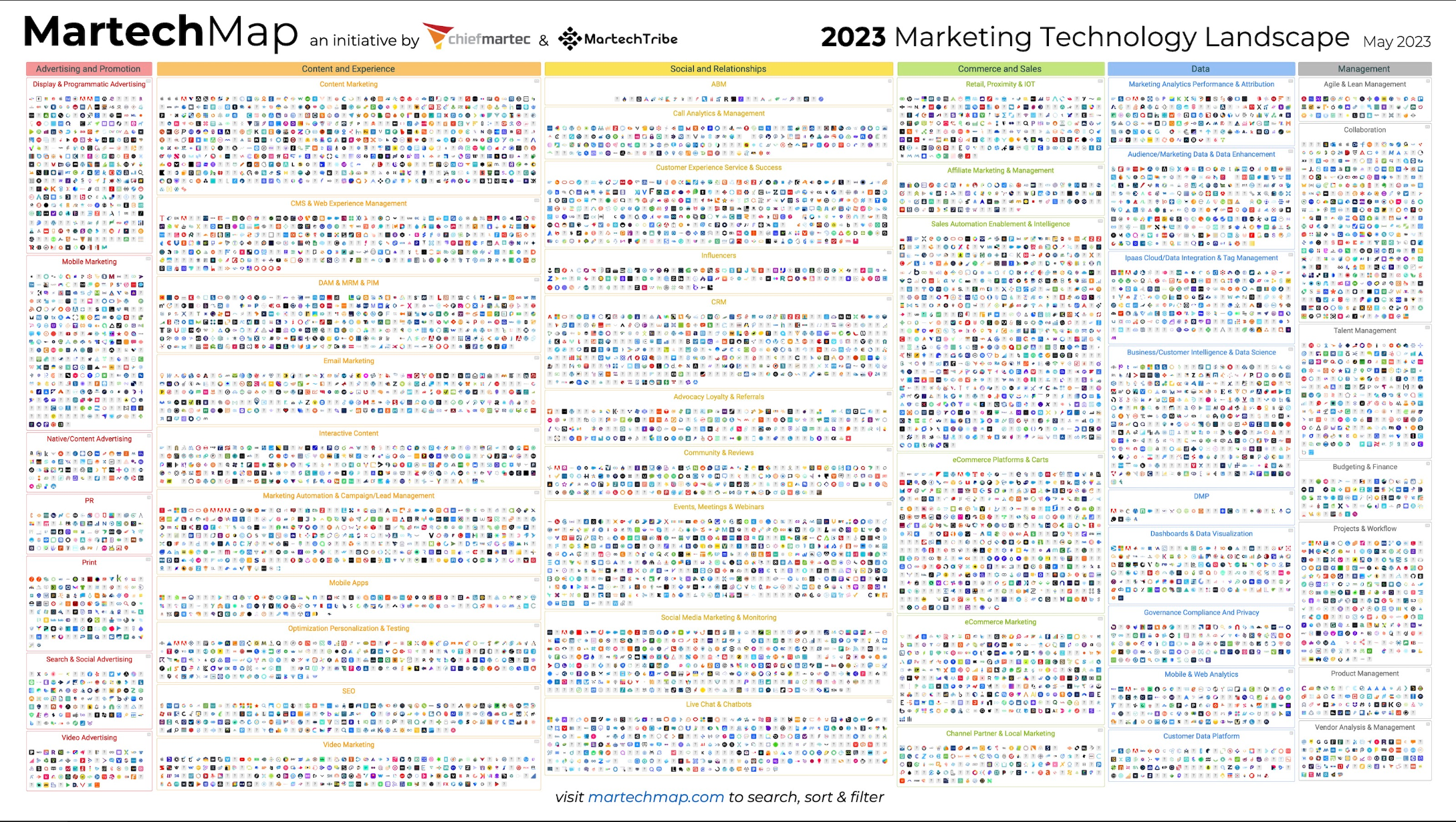 Martech o que é e quais suas vantagens
