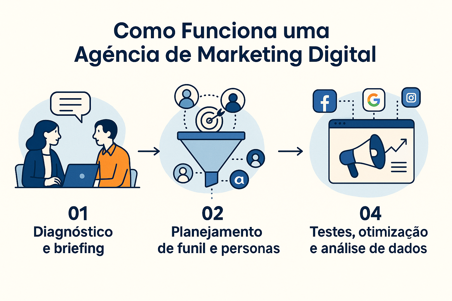 Como funciona uma agência de marketing digital