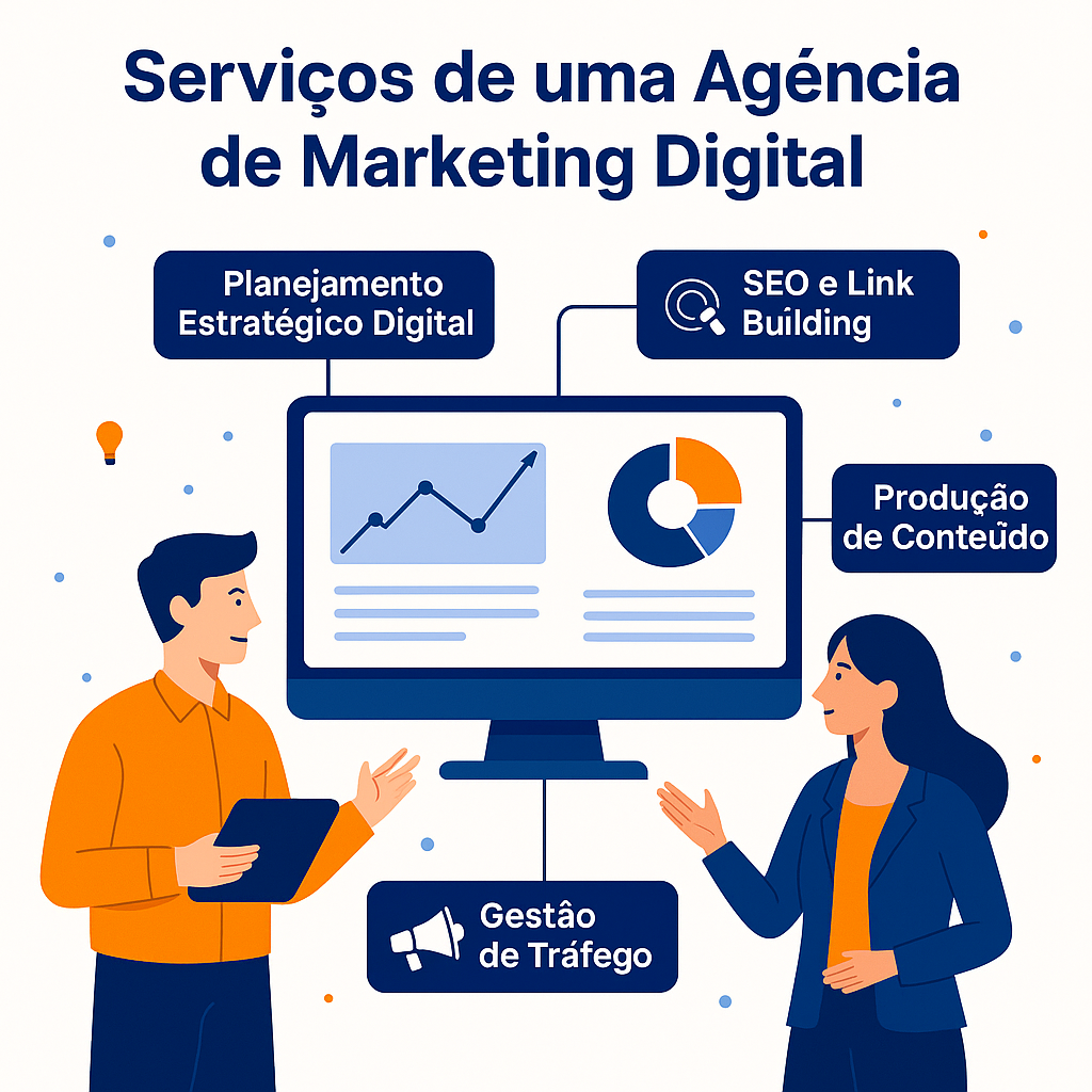 serviços que a Inside Digital possui